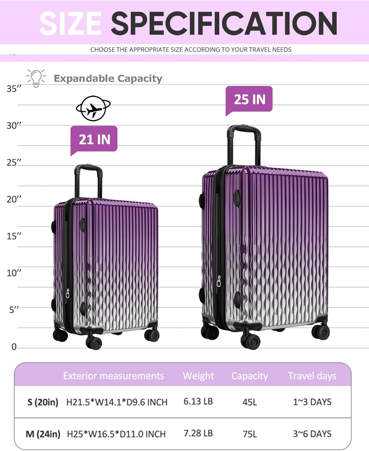 Carry on Luggage 22x14x9 Airline Approved-20 Inch Hardside Suitcase with Wheels TSA Lock, PC+ABS Lightweight Carry on Suitcases for Women and Men