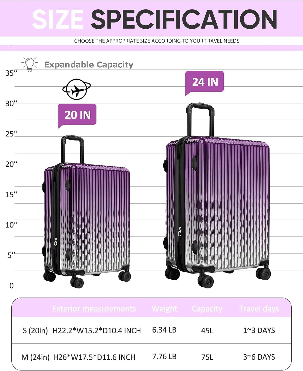 Carry on Luggage 22x14x9 Airline Approved-20 Inch Hardside Suitcase with Wheels TSA Lock, PC+ABS Lightweight Carry on Suitcases for Women and Men