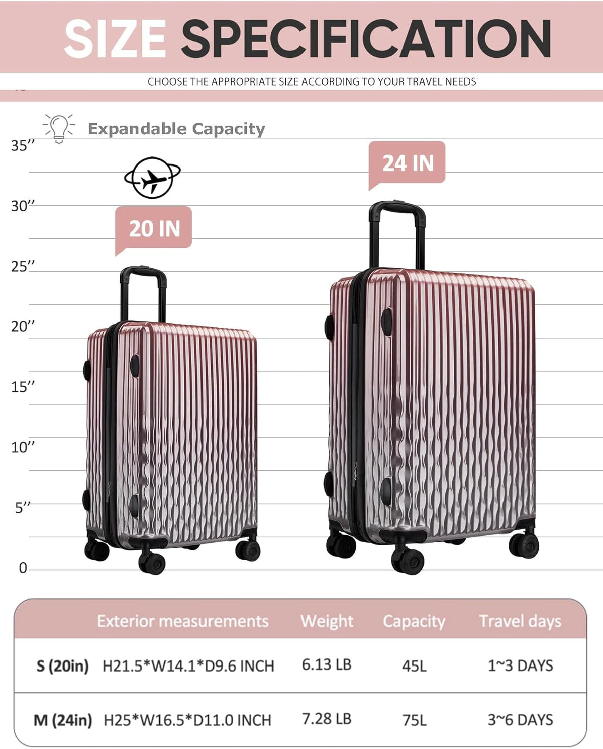 Carry on Luggage 22x14x9 Airline Approved-20 Inch Hardside Suitcase with Wheels TSA Lock, PC+ABS Lightweight Carry on Suitcases for Women and Men