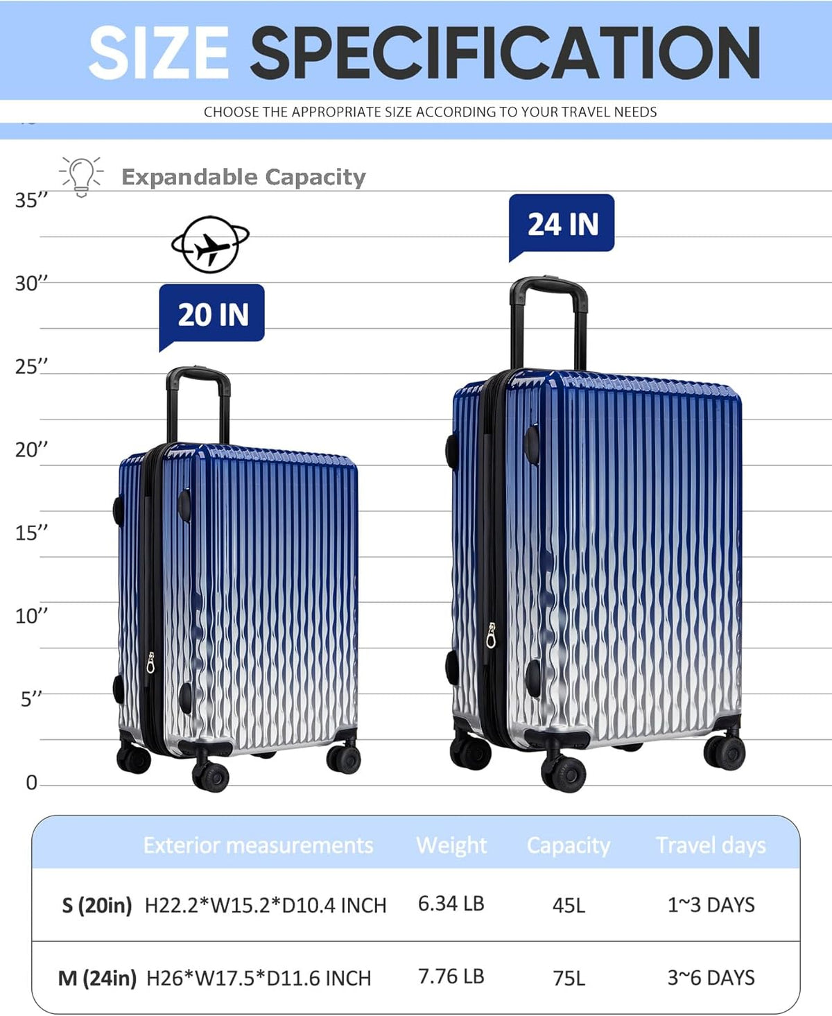 Carry on Luggage 22x14x9 Airline Approved-20 Inch Hardside Suitcase with Wheels TSA Lock, PC+ABS Lightweight Carry on Suitcases for Women and Men
