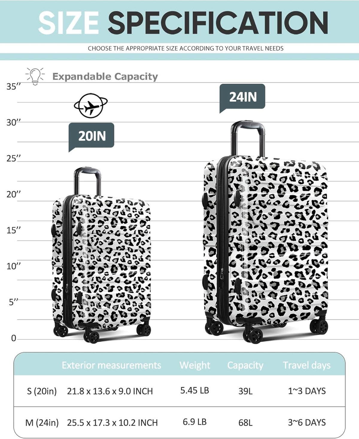 Carry on Luggage 22x14x9 Airline Approved-20 Inch Hardside Suitcase with Wheels TSA Lock, PC+ABS Lightweight Carry on Suitcases for Women and Men