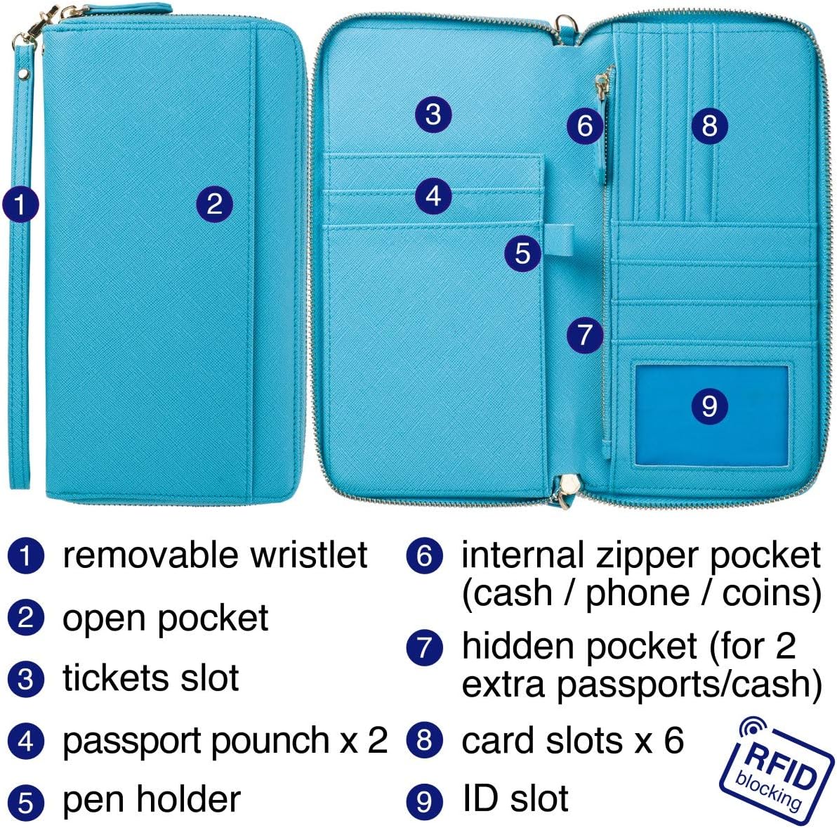 Travel Document Organizer - RFID Passport Wallet Case Family Holder Id Wristlet