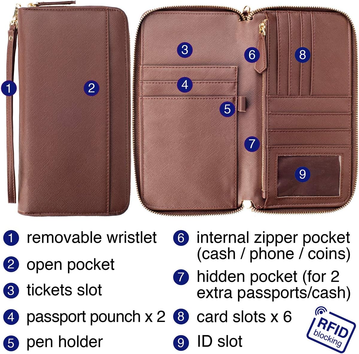 Travel Document Organizer - RFID Passport Wallet Case Family Holder Id Wristlet