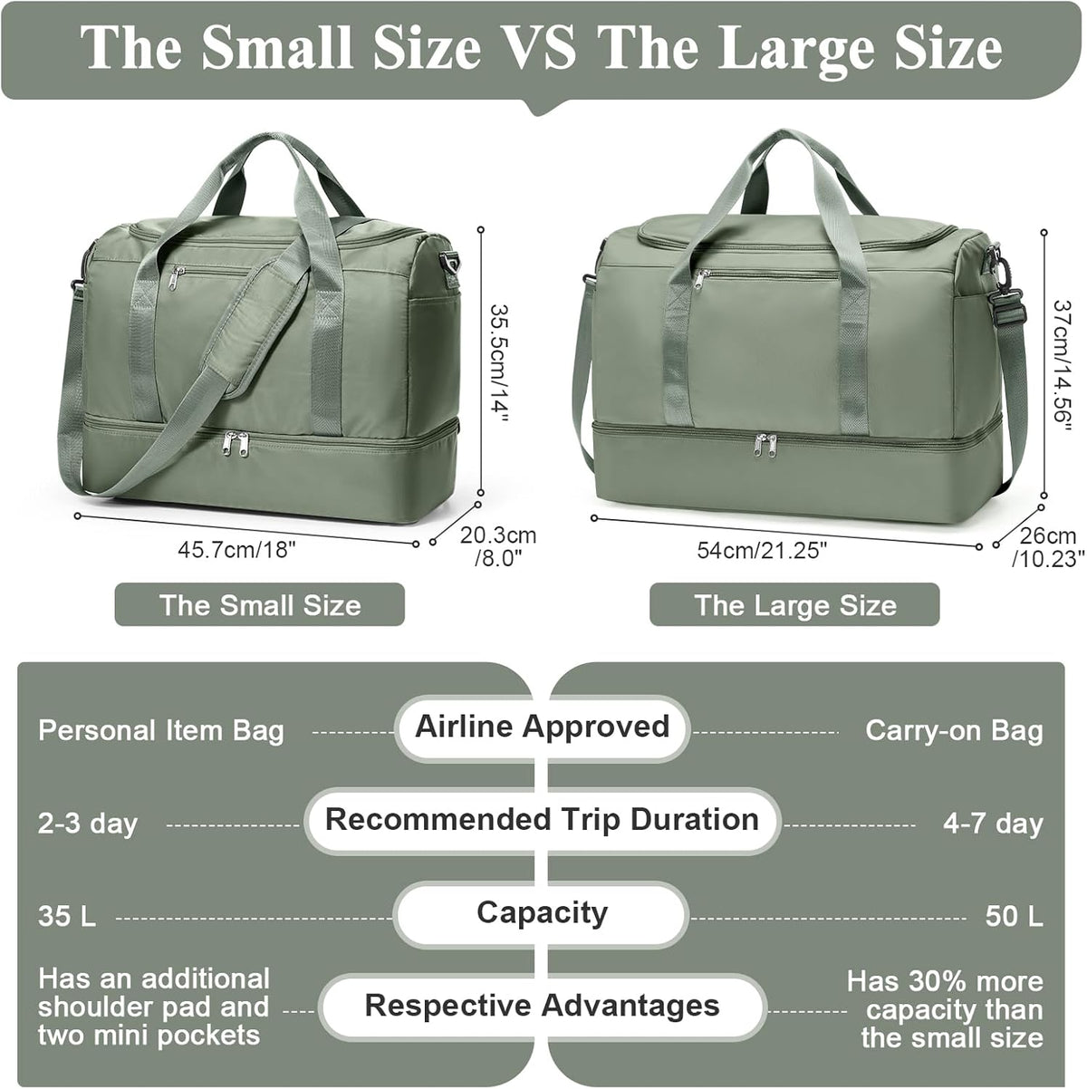 Extra Large Travel Duffel Bag, Carry-On Weekender Bags for Women Travel | Overnight Weekend Bag with Shoes Compartment for Travel Business Trips Sport Hospital - Colors A