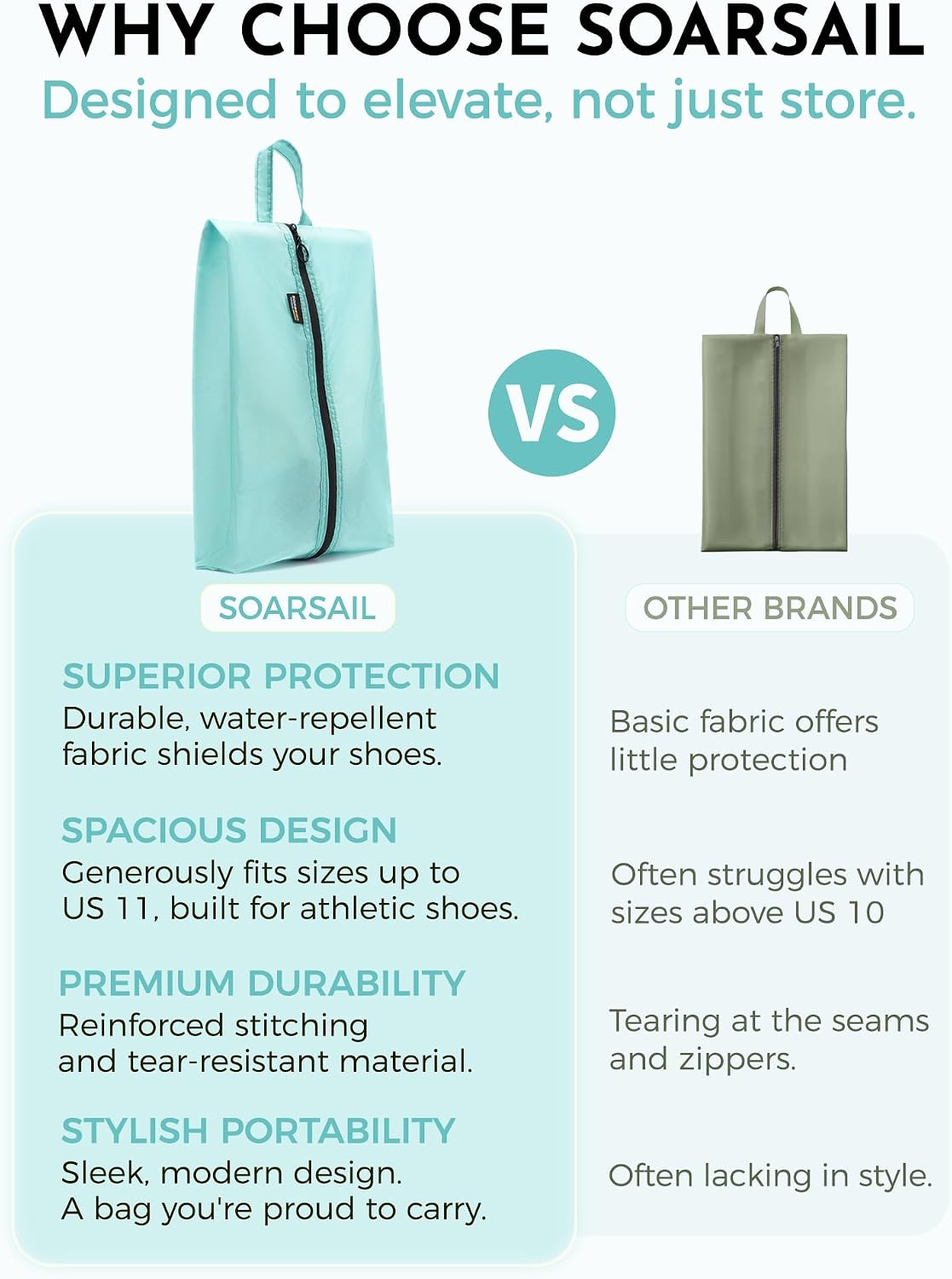 2 Pack Shoe Bags for Travel, Water-Resistant Organizers, Cyan | 100D Composite Nylon, Translucent Design, Large Capacity, Odor and Dust Protection For Gym, Soccer, Golf, Tennis, Baseball