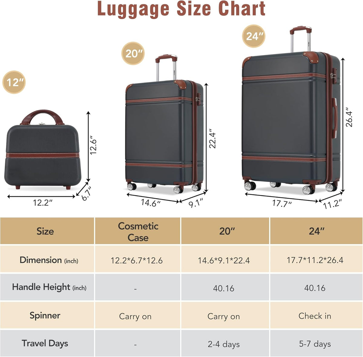 Hardshell Luggage Set, Travel Suitcase Set | Carry on suitcase,Travel luggage set with double spinner wheels and lock.14" 20" 24" 28"+Duffel Bag+Toiletry Bag - Colors A