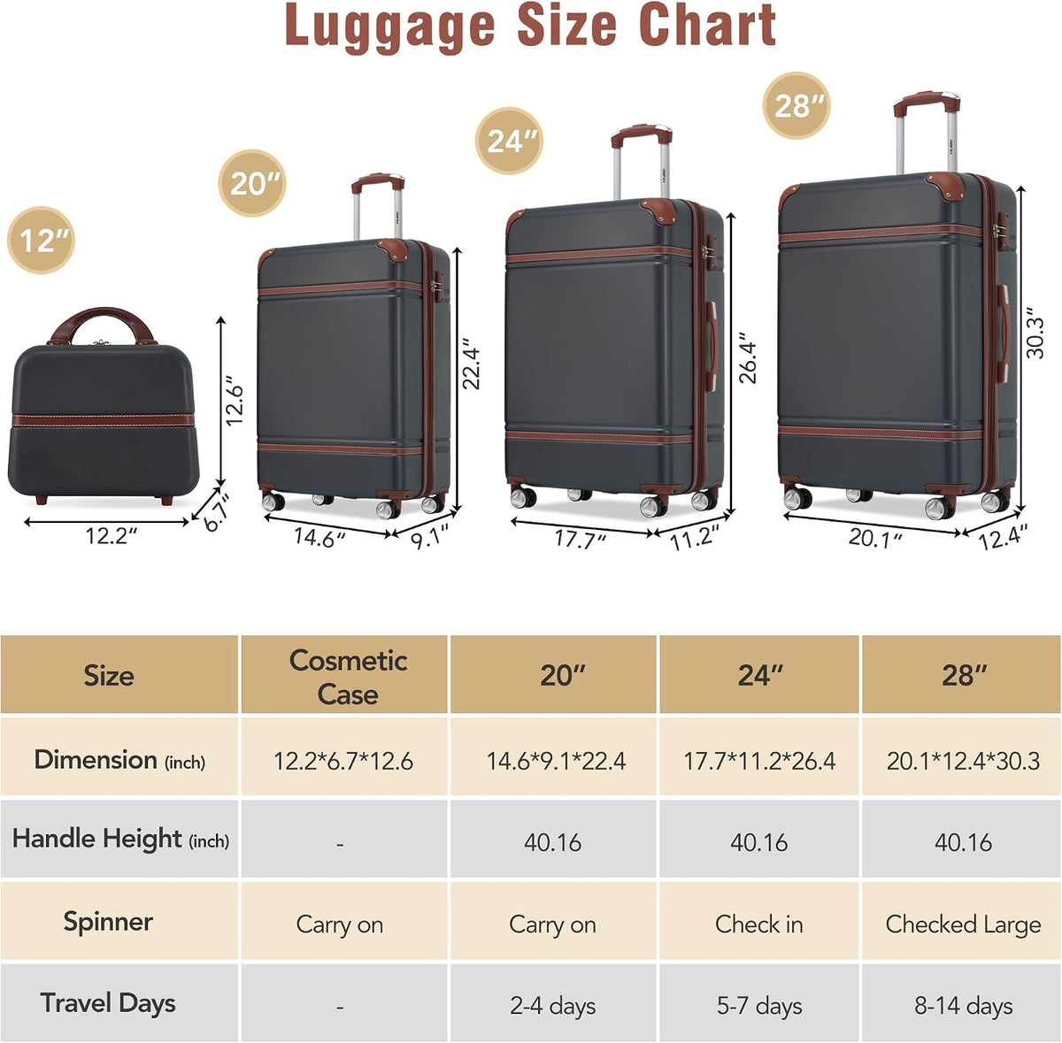 Hardshell Luggage Set, Travel Suitcase Set | Carry on suitcase,Travel luggage set with double spinner wheels and lock.14" 20" 24" 28"+Duffel Bag+Toiletry Bag - Colors A