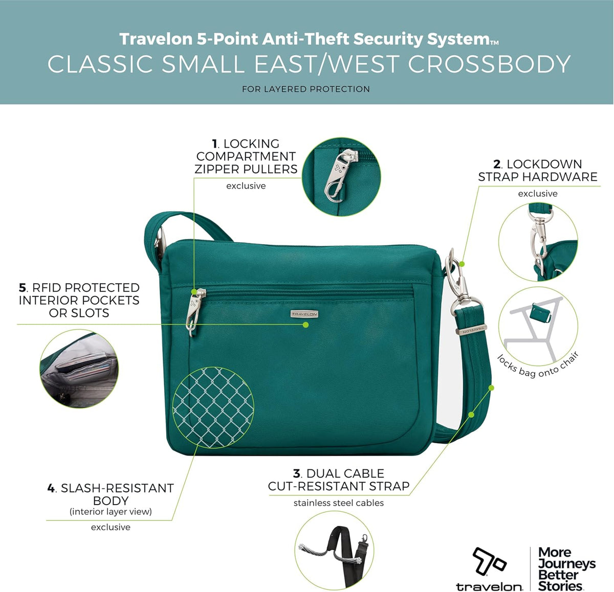 Anti-Theft Classic Small East/West Crossbody