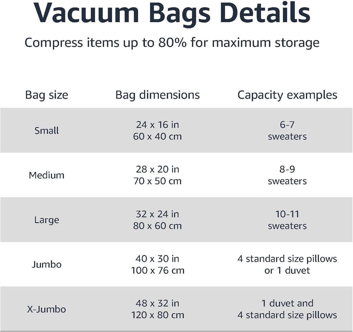 Vacuum Storage Bags with Hand Pump for Travel, Space Saving Compression Bags for Clothes and Blankets, Clear, 12 Pack (3 Small, 3 Medium, 3 Large & 3 Jumbo)