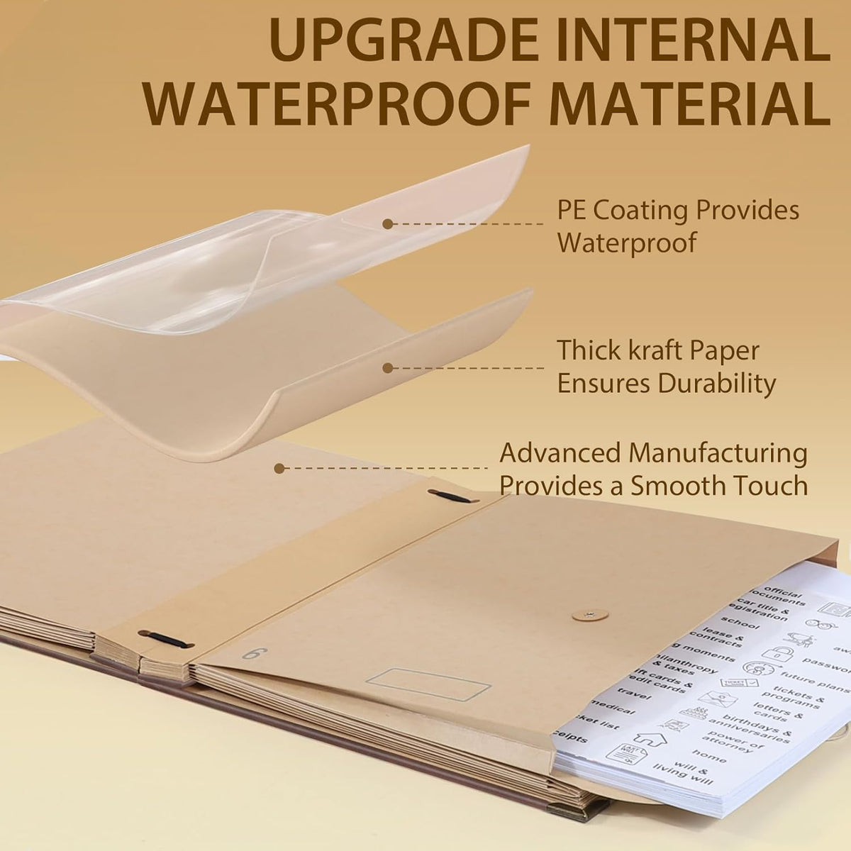 Important Document Organizer, Expanding File Folder for Important Papers, Emergency Binder, Birth Certificates, Social Security Cards, and Passports, Anti-Lost Binders, Graduation Gifts
