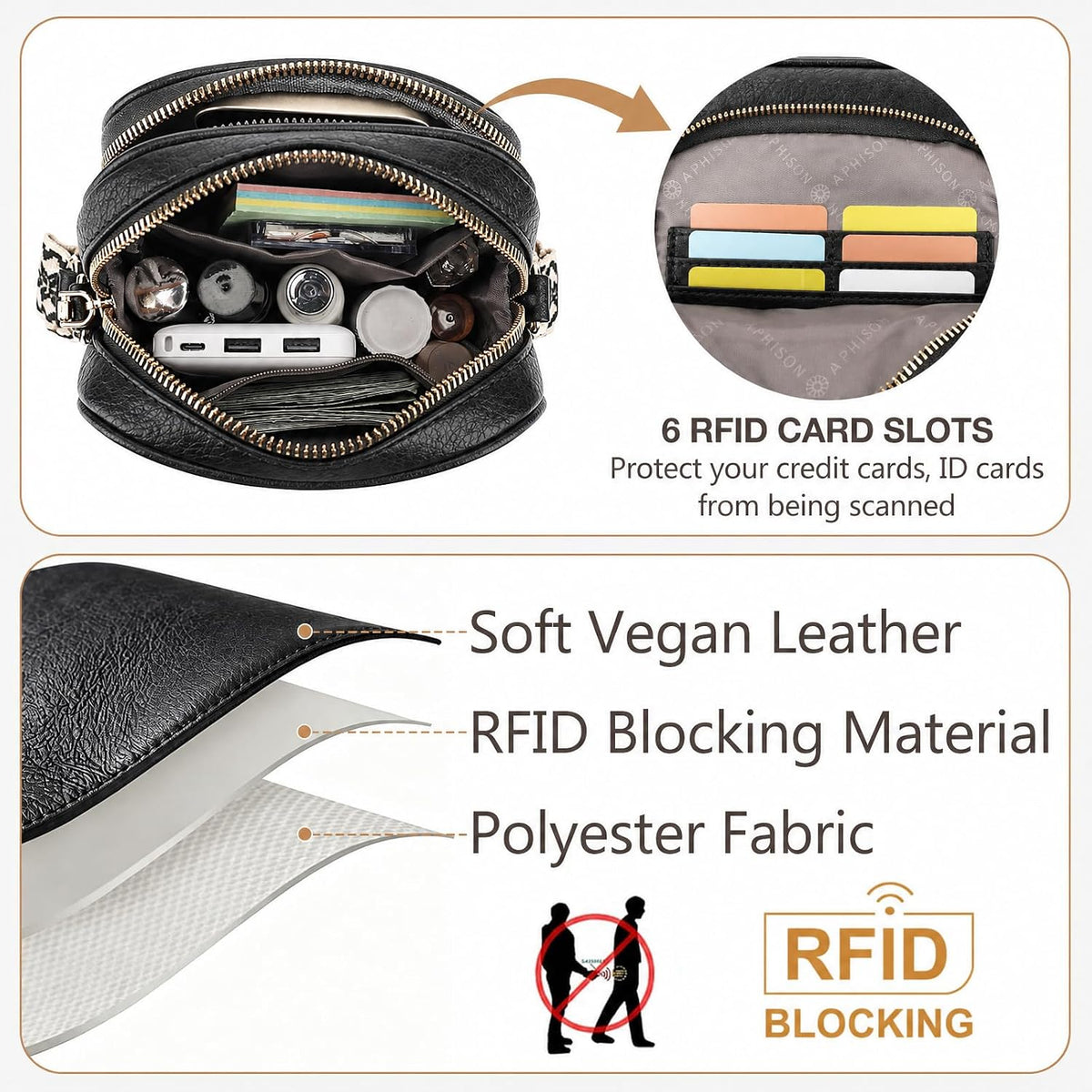 APHISON Crossbody Bags for Women Trendy, Cell Phone Cross body Purse Shoulder Handbag with RFID Blocking Card Slots