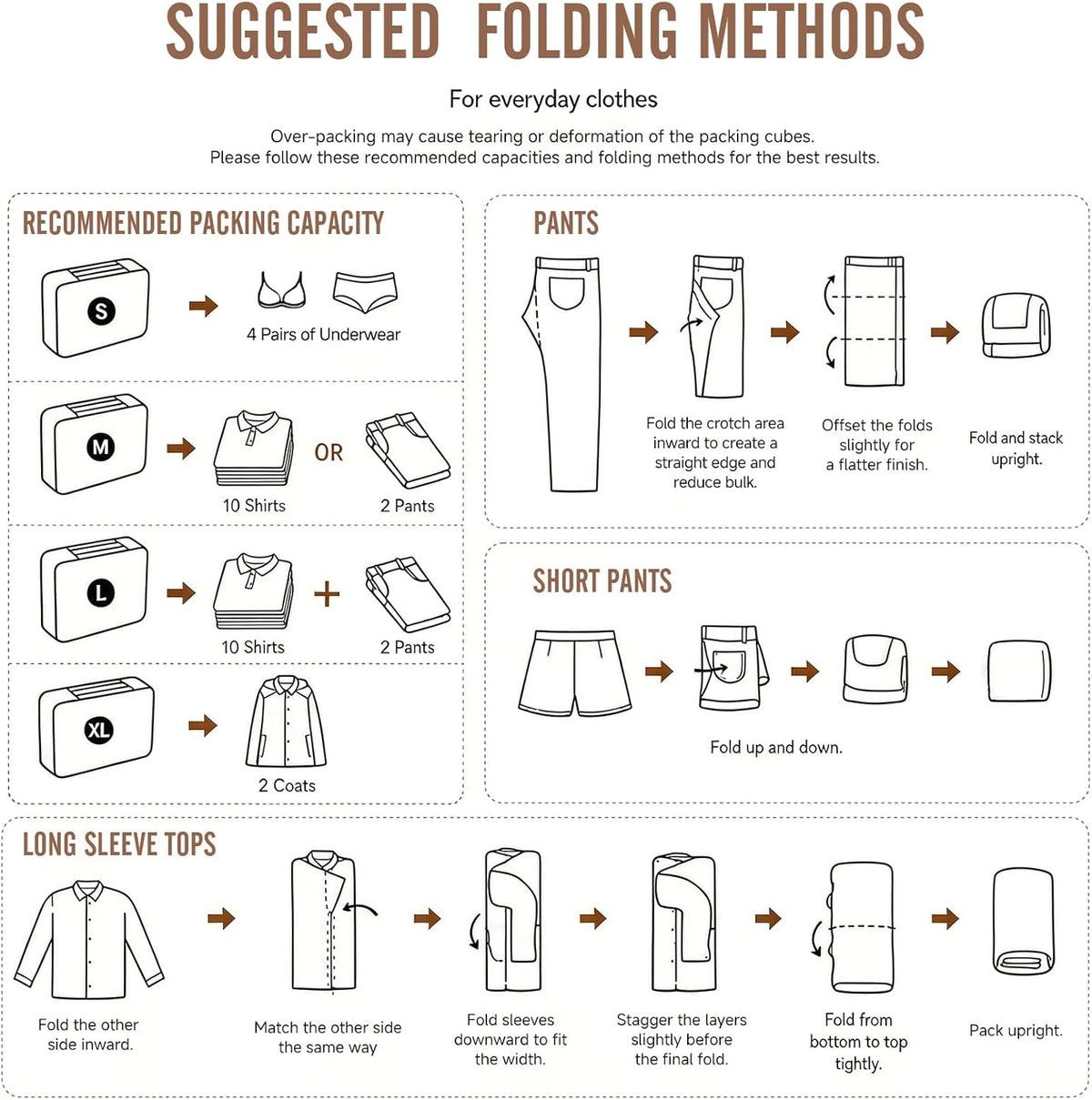 10 Set Packing Cubes for Travel Essentials,Anti-Wrinkle Buckled Suitcase Organizer for Shoe & Toiletry Bag,Carry On Luggage Bag with 99+ Count Mesh Holes for Airplane & College Dorm Accessories
