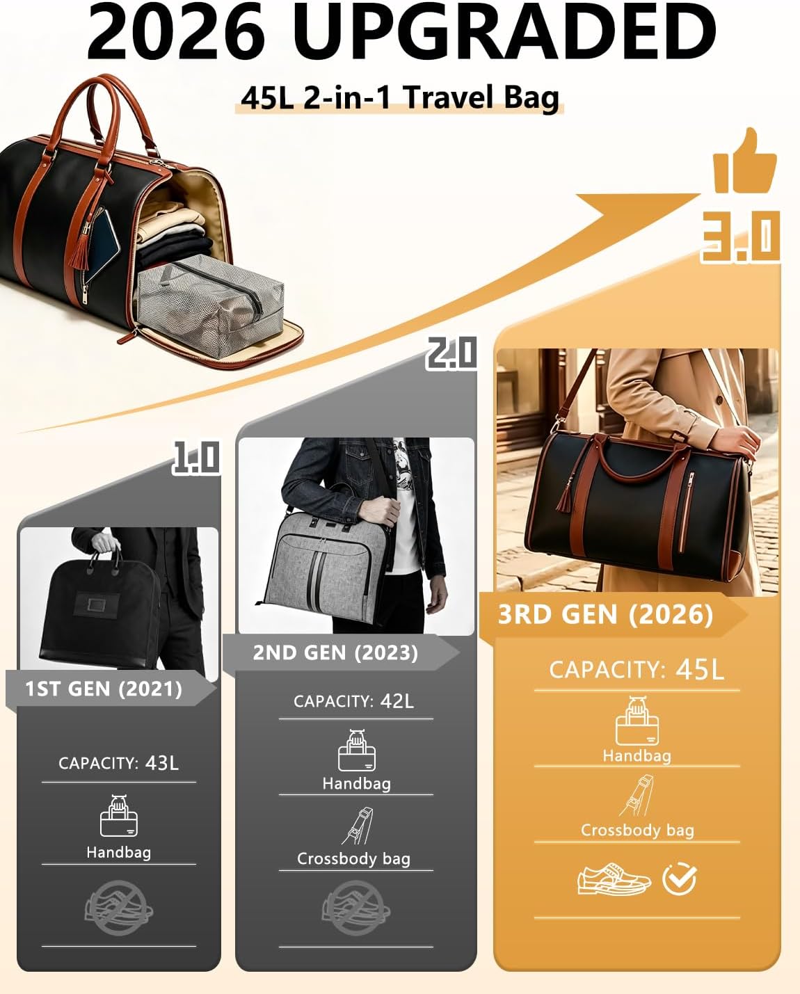 2 in 1 Convertible Garment Duffle Bags for Travel 45L Carry on Duffle Bag for Men & Women with Shoe Lmproved Zipper and Reinforced Straps Suitable for Business & Weekend Trips Beige