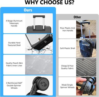 Carry on Luggage Airline Approved, 20 Inch with TSA Lock | PC Hard Shell Suitcase with Double Spinner Wheels and USB Port, Lightweight for Travel & Business