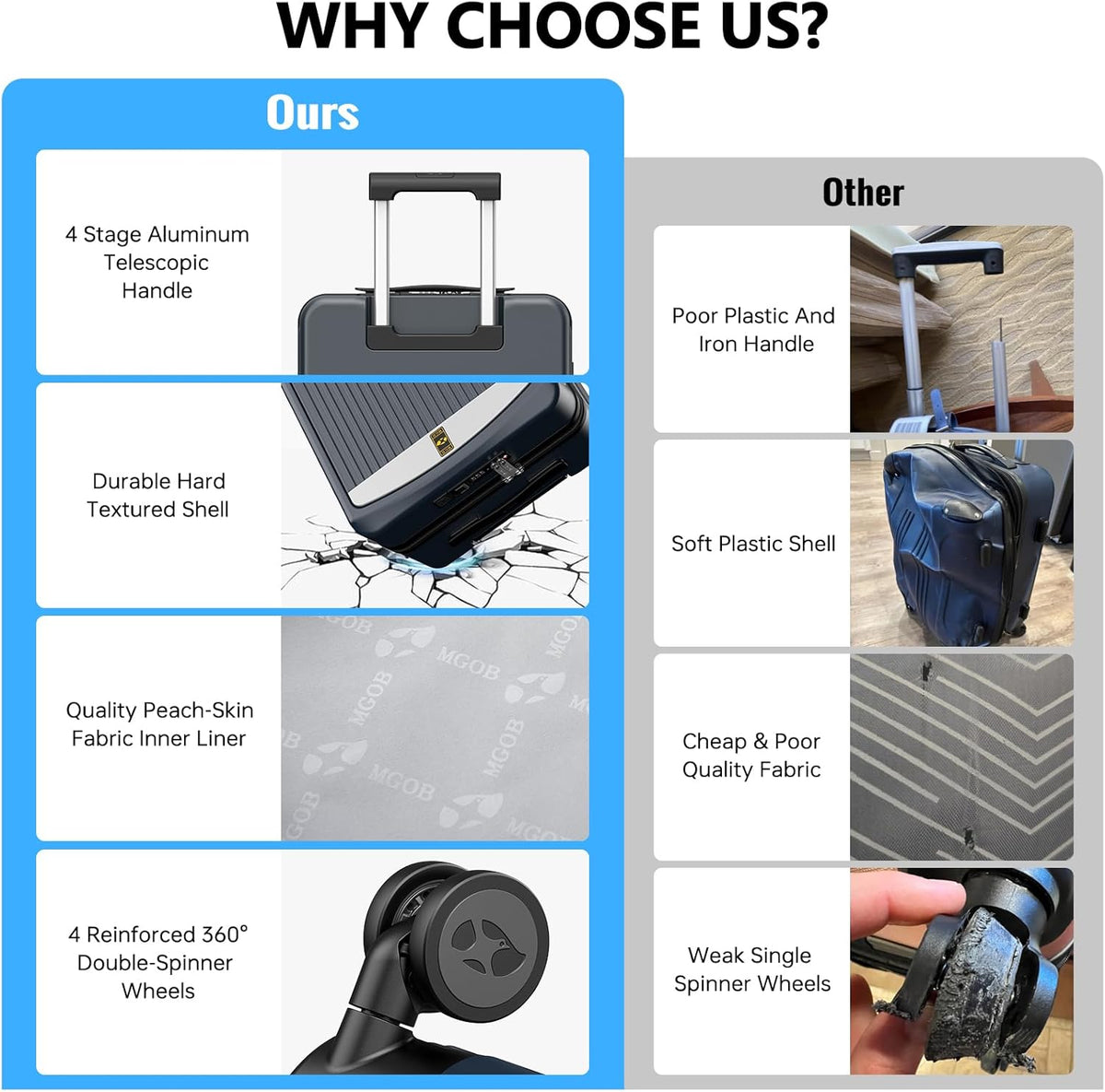 Carry on Luggage Airline Approved, 20 Inch with TSA Lock | PC Hard Shell Suitcase with Double Spinner Wheels and USB Port, Lightweight for Travel & Business