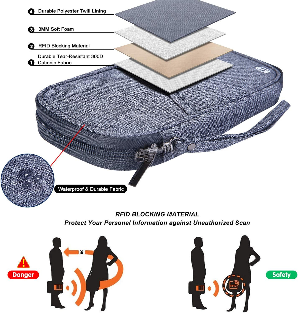 RFID Passport Wallet with Vaccine Card Slot, Family Travel Passport Holder Document Organizer Bag with Wrist & Neck Double Strap