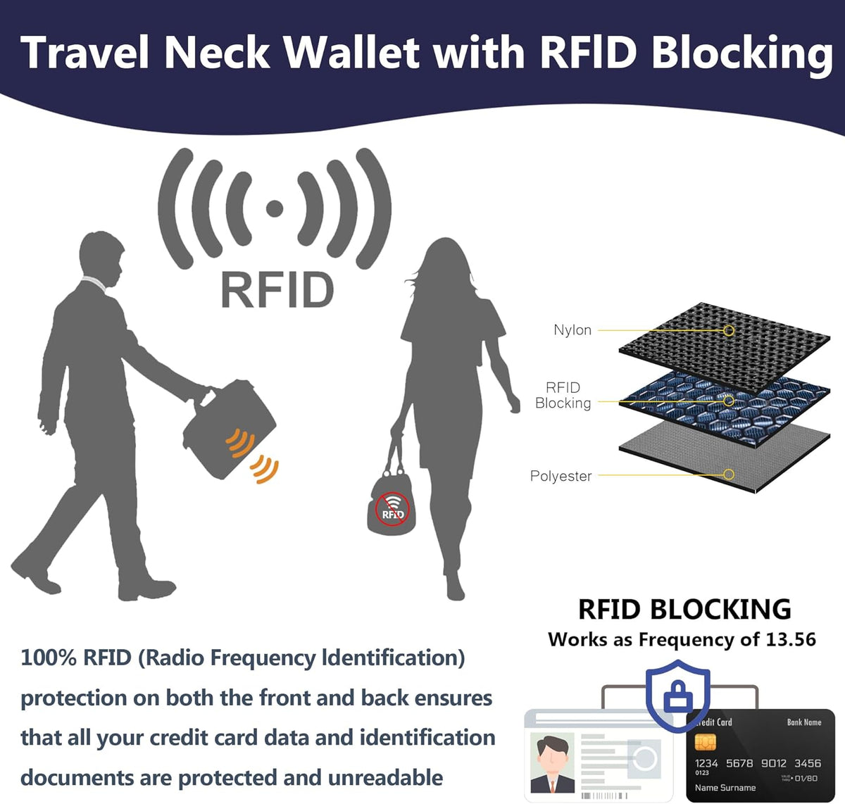 Likesing 5.5" L x 7.9" W Travel Neck Wallet, RFID Passport Pouch(Dark Grey) | RFID Blocking Passport Holder for Travel, Security Lightweight Passport Travel Wallet, Neck Pouch Gifts for Women Men