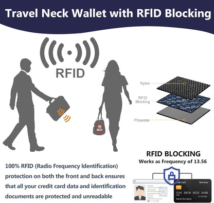 Likesing 5.5" L x 7.9" W Travel Neck Wallet, RFID Passport Pouch(Dark Grey) | RFID Blocking Passport Holder for Travel, Security Lightweight Passport Travel Wallet, Neck Pouch Gifts for Women Men