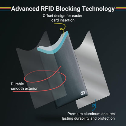 RFID Blocking Sleeves for Credit Cards & Passport (4 Short Side Card & 2 Passport Sleeves) RFID Card Holder and Protector Sleeve for Credit, Passport Identity Theft Protection Travel Wallet Slim