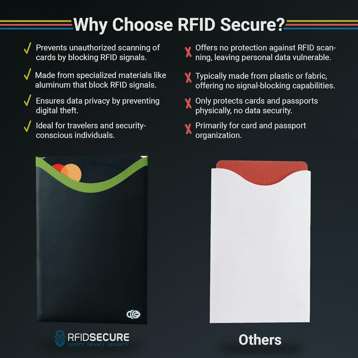 RFID Blocking Sleeves for Credit Cards & Passport (4 Short Side Card & 2 Passport Sleeves) RFID Card Holder and Protector Sleeve for Credit, Passport Identity Theft Protection Travel Wallet Slim