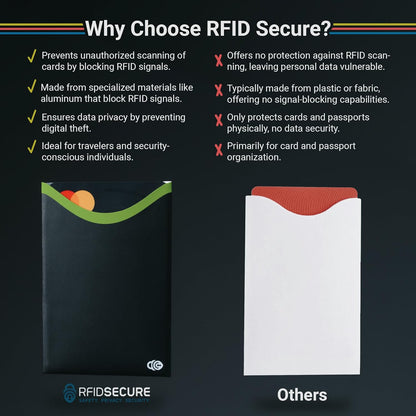 RFID Blocking Sleeves for Credit Cards & Passport (4 Short Side Card & 2 Passport Sleeves) RFID Card Holder and Protector Sleeve for Credit, Passport Identity Theft Protection Travel Wallet Slim