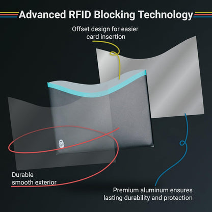 RFID Blocking Sleeves for Credit Cards & Passport (4 Short Side Card & 2 Passport Sleeves) RFID Card Holder and Protector Sleeve for Credit, Passport Identity Theft Protection Travel Wallet Slim