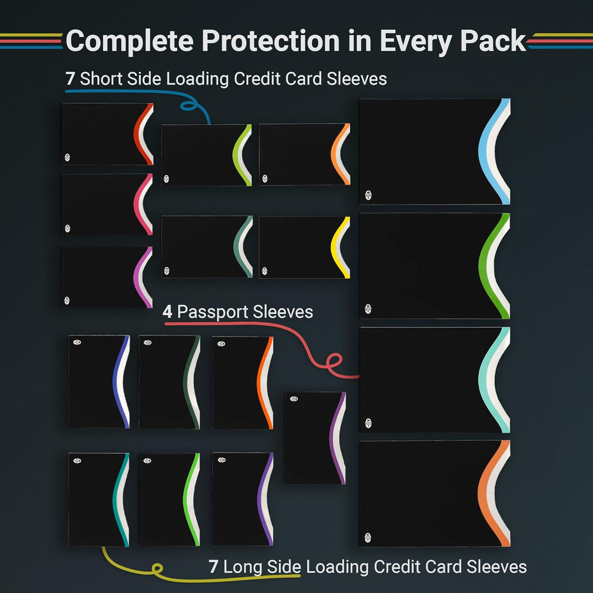 RFID Blocking Sleeves for Credit Cards & Passport (4 Short Side Card & 2 Passport Sleeves) RFID Card Holder and Protector Sleeve for Credit, Passport Identity Theft Protection Travel Wallet Slim