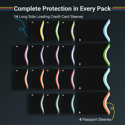 RFID Blocking Sleeves for Credit Cards & Passport (4 Short Side Card & 2 Passport Sleeves) RFID Card Holder and Protector Sleeve for Credit, Passport Identity Theft Protection Travel Wallet Slim