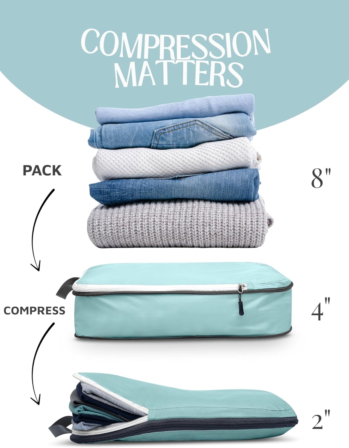 Compression Packing Cubes for Travel, Lightweight Packing Cubes Set for Carry-On Luggage & Backpacks – (Dusty Teal/White)