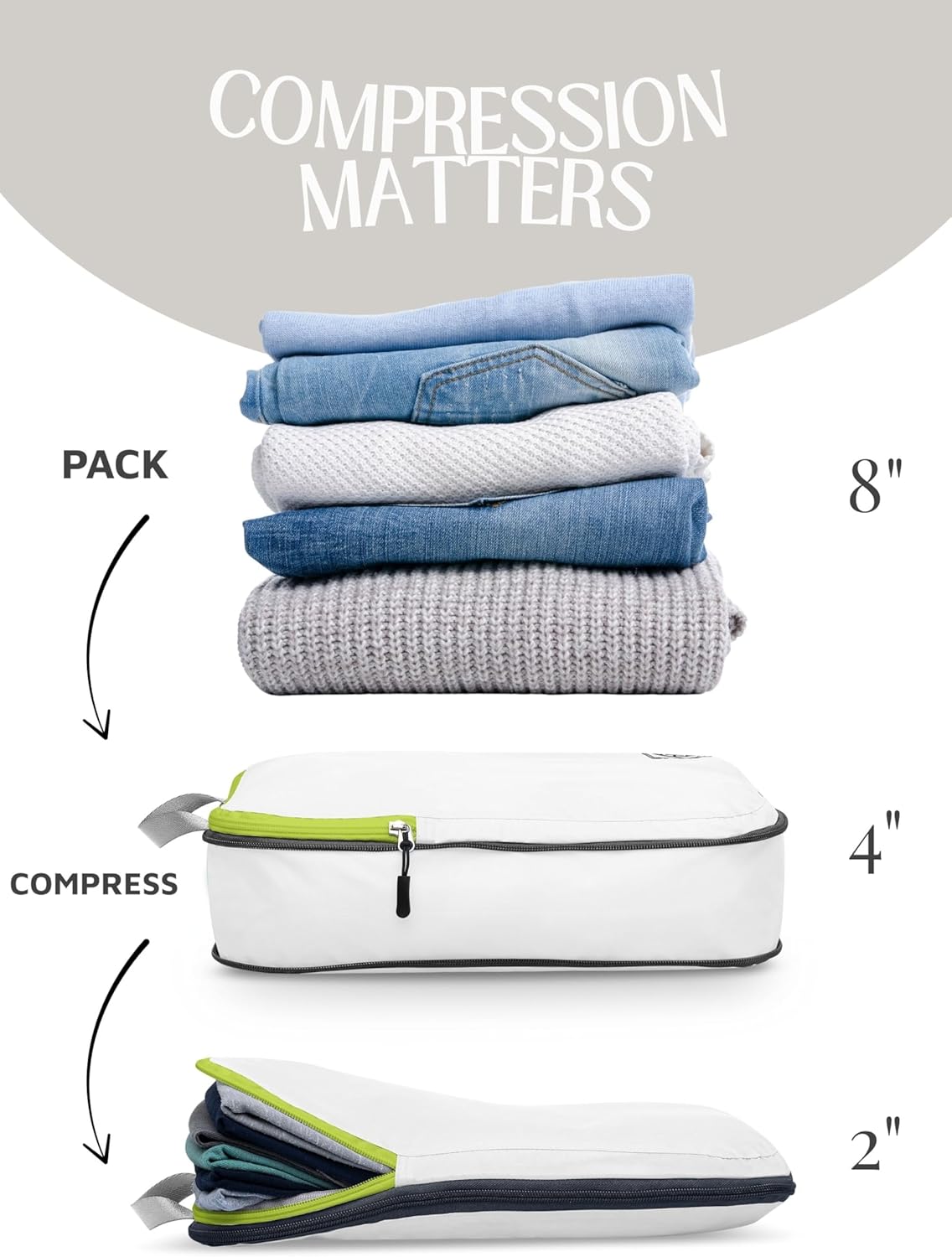 Compression Packing Cubes for Travel, Lightweight Packing Cubes Set for Carry-On Luggage & Backpacks – (Dusty Teal/White)