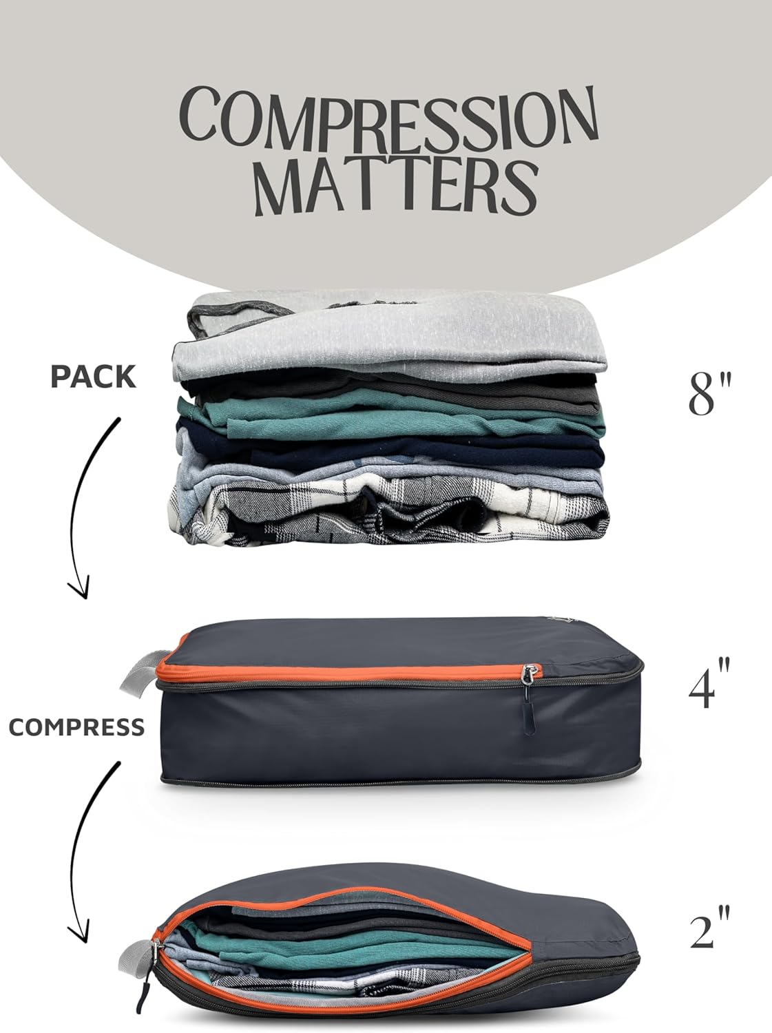 Compression Packing Cubes for Travel, Lightweight Packing Cubes Set for Carry-On Luggage & Backpacks – (Dusty Teal/White)
