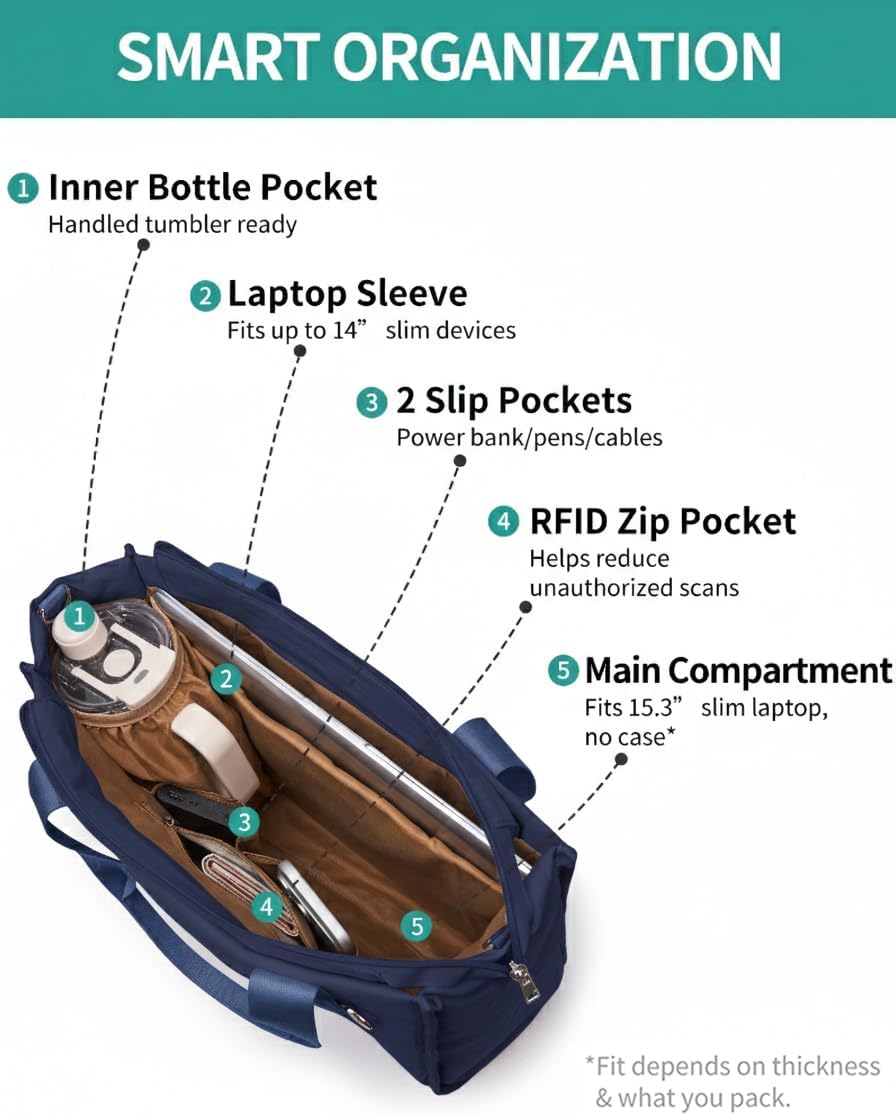 Work Tote Bag for Women, Lightweight Puffer Tote Crossbody with Zipper | Travel Utility Tote Multi-Pocket, RFID Pocket, Large Capacity, Luggage Sleeve, Shoulder Bag for Office, Daily, Gym, Teacher