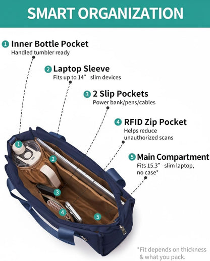 Work Tote Bag for Women, Lightweight Puffer Tote Crossbody with Zipper | Travel Utility Tote Multi-Pocket, RFID Pocket, Large Capacity, Luggage Sleeve, Shoulder Bag for Office, Daily, Gym, Teacher