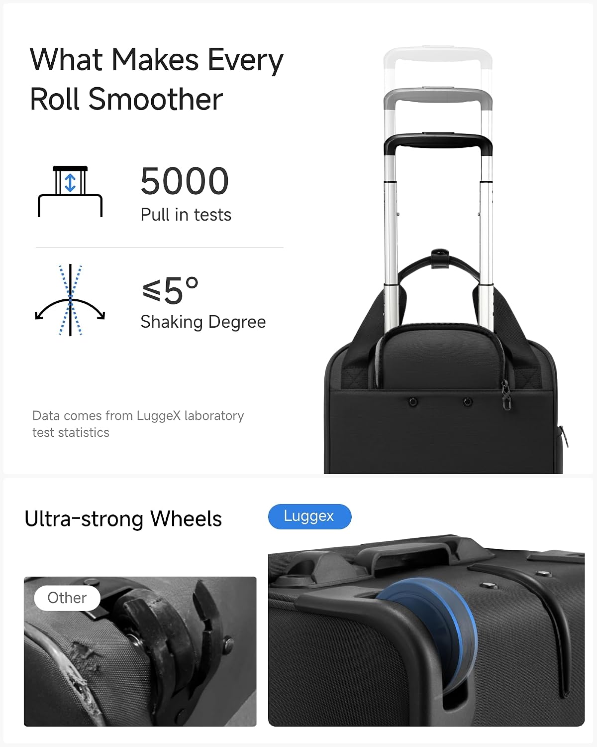 LUGGEX Underseat Carry On Luggage with Wheels, UDK-Plus Large-Capacity Lightweight Soft Sided Personal Item Suitcase for Short Trips (UX-Core, Navy Blue, 16 Inch)