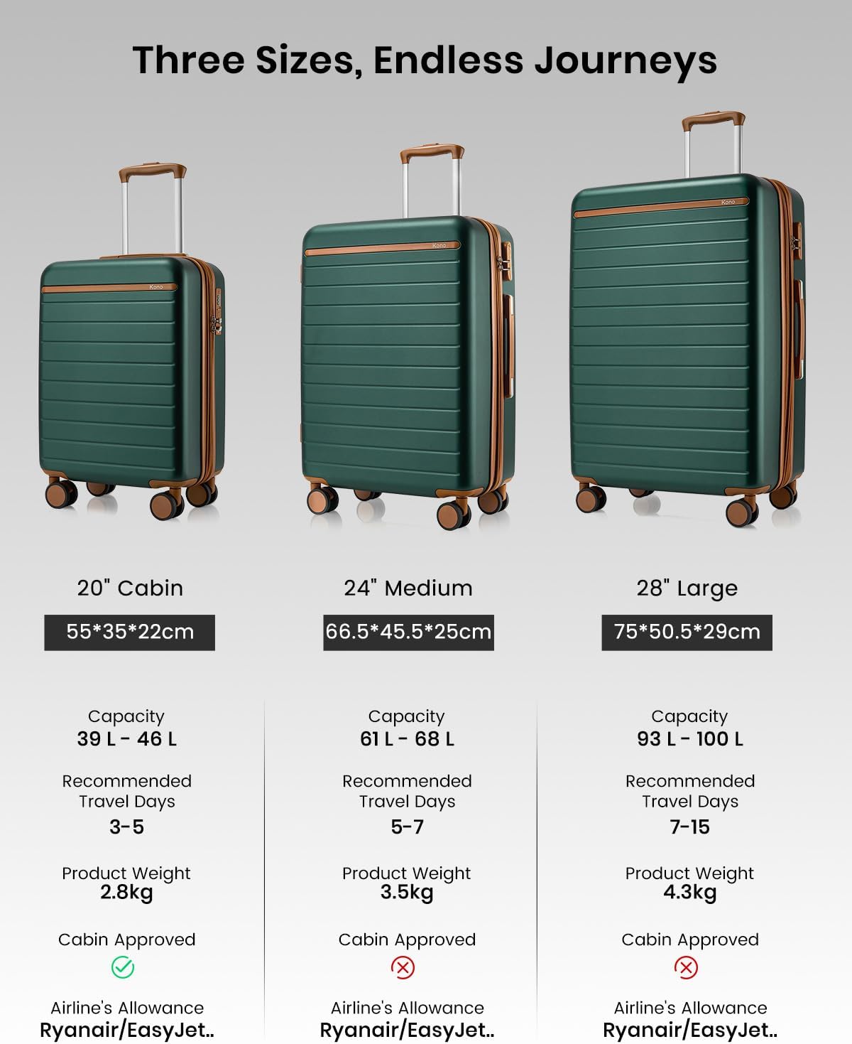 Expandable 20 Inch Carry On Suitcase Airline Approved, Lightweight ABS+PC Hardshell Luggage with 360° Silent Spinner Wheels, Grey/Brown