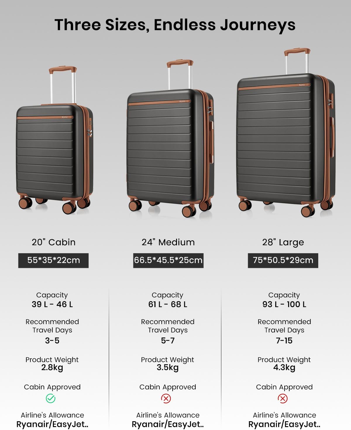 Expandable 20 Inch Carry On Suitcase Airline Approved, Lightweight ABS+PC Hardshell Luggage with 360° Silent Spinner Wheels, Grey/Brown