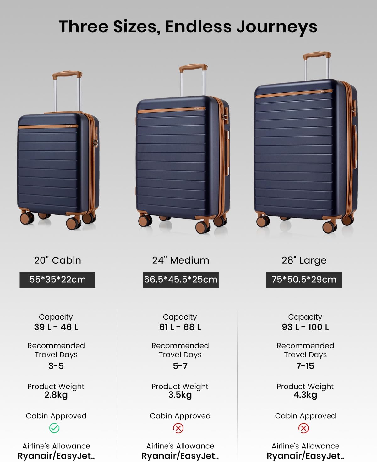 Expandable 20 Inch Carry On Suitcase Airline Approved, Lightweight ABS+PC Hardshell Luggage with 360° Silent Spinner Wheels, Grey/Brown