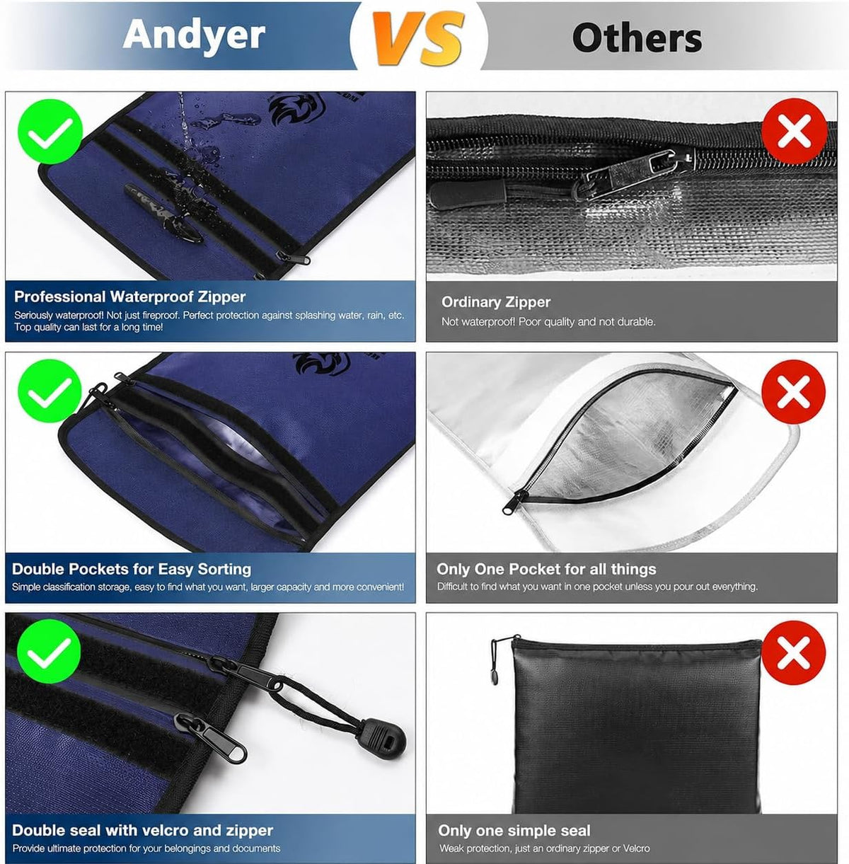 Upgraded Two Pockets Fireproof Document Bag (2000℉), 15”x 11”Waterproof Fireproof Money Bag for Cash with Zipper, Important Document Storage Organizer for Valuables, Legal Documents Safe