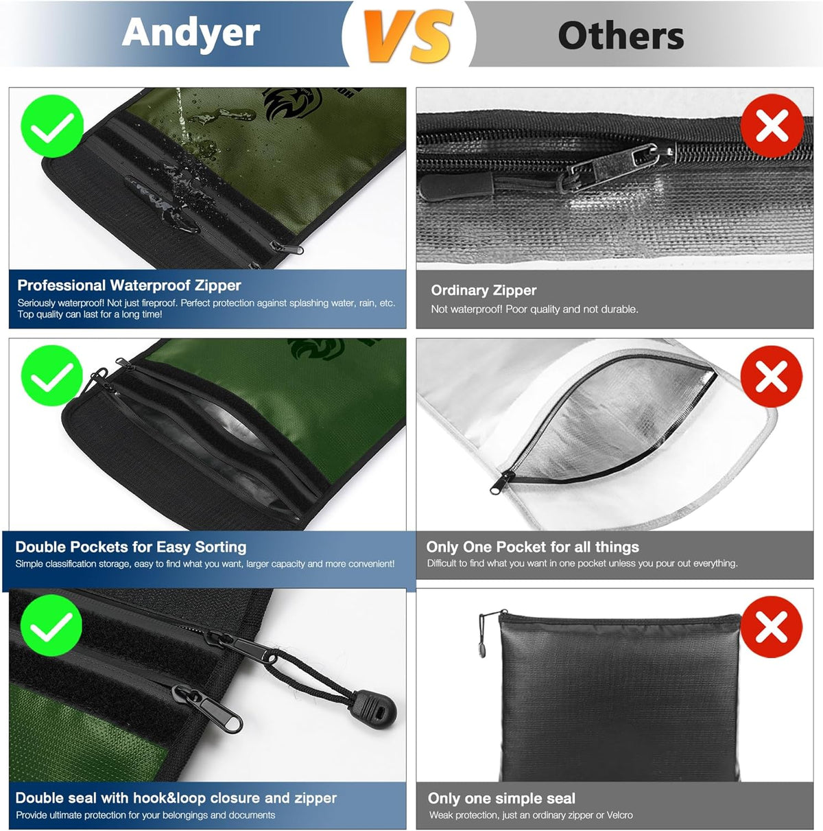 Upgraded Two Pockets Fireproof Document Bag (2000℉), 15”x 11”Waterproof Fireproof Money Bag for Cash with Zipper, Important Document Storage Organizer for Valuables, Legal Documents Safe
