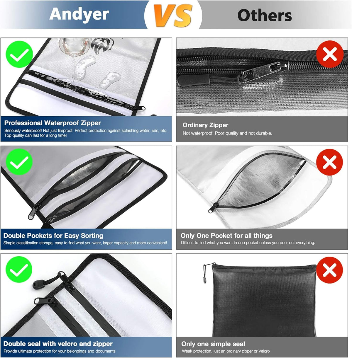 Upgraded Two Pockets Fireproof Document Bag (2000℉), 15”x 11”Waterproof Fireproof Money Bag for Cash with Zipper, Important Document Storage Organizer for Valuables, Legal Documents Safe