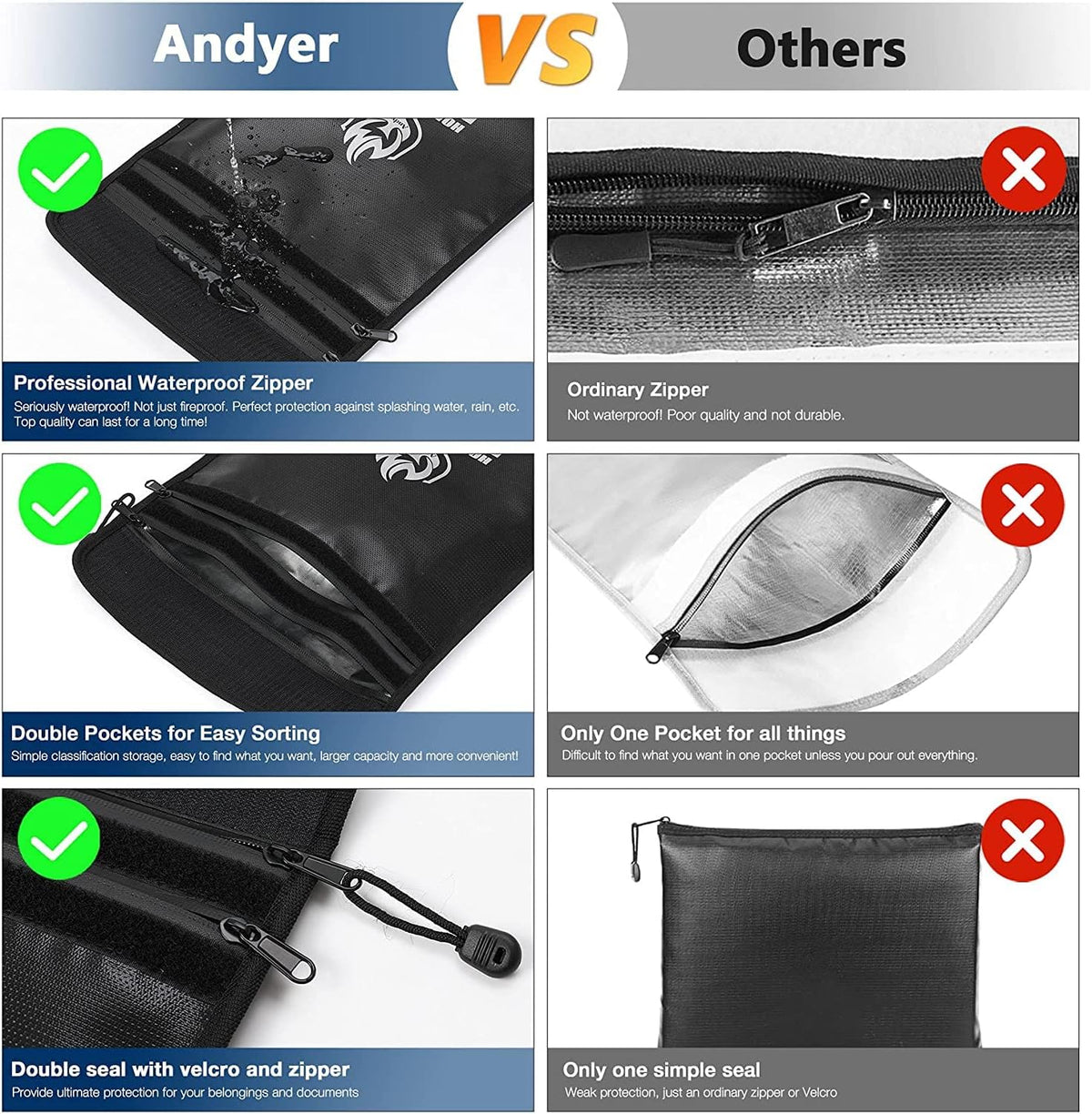 Upgraded Two Pockets Fireproof Document Bag (2000℉), 15”x 11”Waterproof Fireproof Money Bag for Cash with Zipper, Important Document Storage Organizer for Valuables, Legal Documents Safe