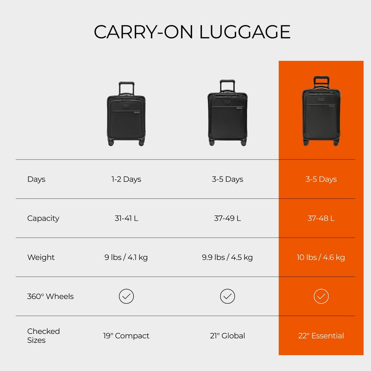 Briggs & Riley Cabin Spinner - Carry On Luggage for Travel, Suitcases with Wheels, Softside Rolling Bag for Men & Women, Fits Under Plane Seat, Interlocking Handle - Baseline Collection, Black
