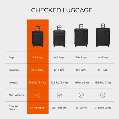 Briggs & Riley Cabin Spinner - Carry On Luggage for Travel, Suitcases with Wheels, Softside Rolling Bag for Men & Women, Fits Under Plane Seat, Interlocking Handle - Baseline Collection, Black