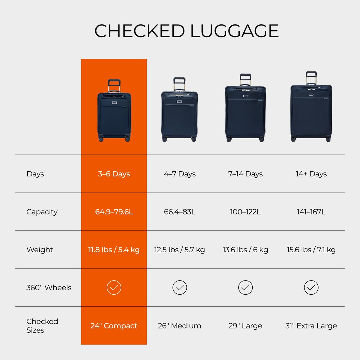 Briggs & Riley Cabin Spinner - Carry On Luggage for Travel, Suitcases with Wheels, Softside Rolling Bag for Men & Women, Fits Under Plane Seat, Interlocking Handle - Baseline Collection, Black