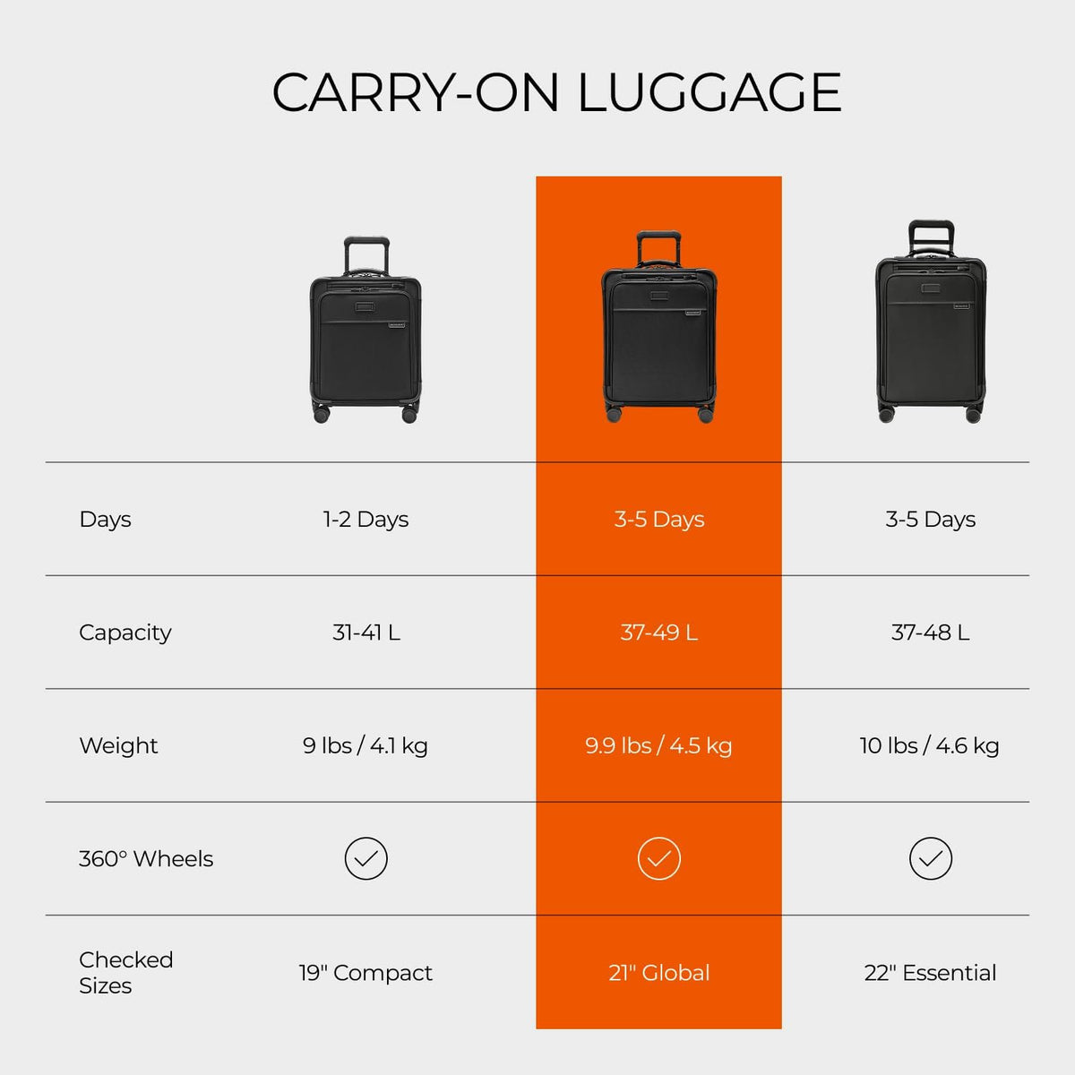 Briggs & Riley Cabin Spinner - Carry On Luggage for Travel, Suitcases with Wheels, Softside Rolling Bag for Men & Women, Fits Under Plane Seat, Interlocking Handle - Baseline Collection, Black
