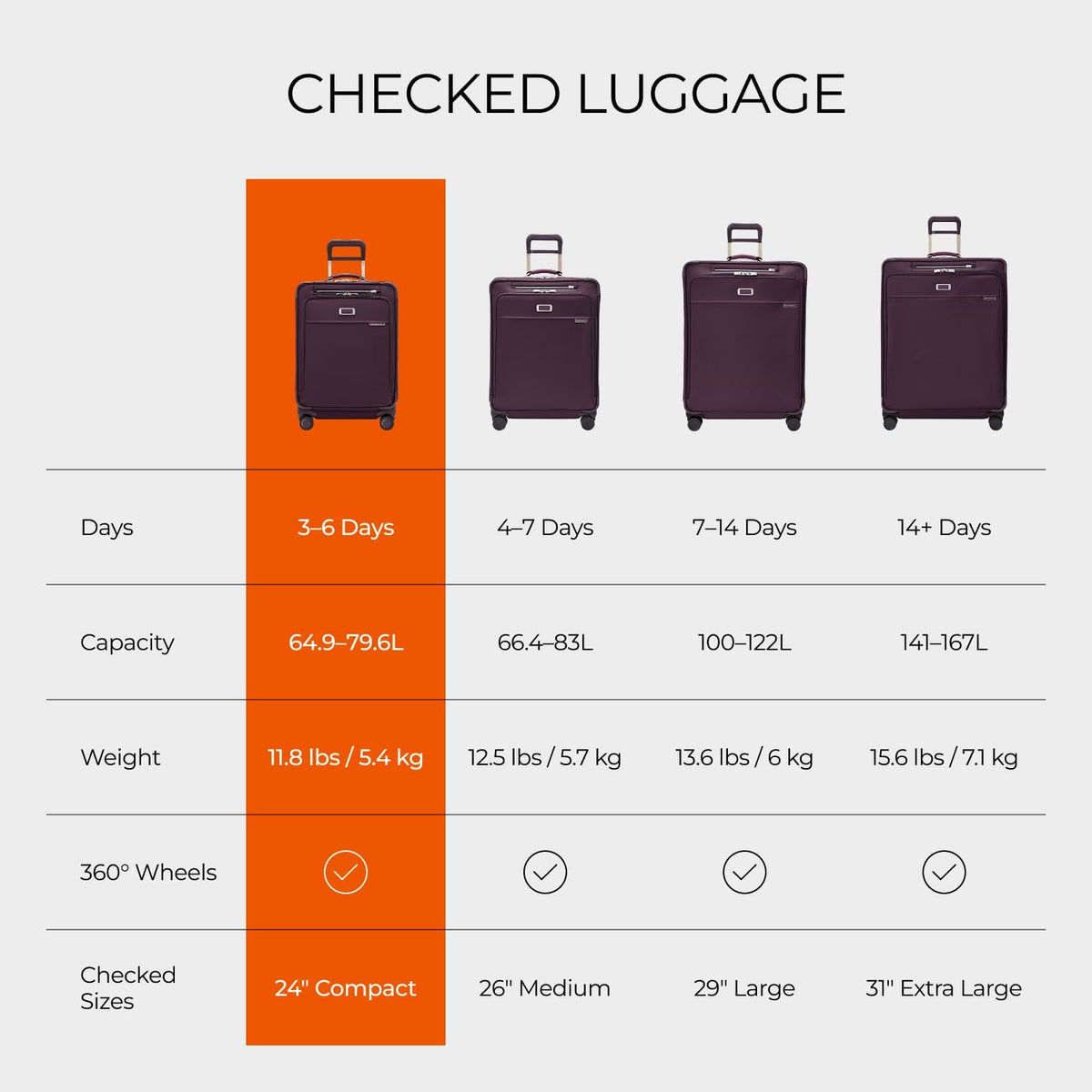Briggs & Riley Cabin Spinner - Carry On Luggage for Travel, Suitcases with Wheels, Softside Rolling Bag for Men & Women, Fits Under Plane Seat, Interlocking Handle - Baseline Collection, Black