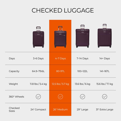 Briggs & Riley Cabin Spinner - Carry On Luggage for Travel, Suitcases with Wheels, Softside Rolling Bag for Men & Women, Fits Under Plane Seat, Interlocking Handle - Baseline Collection, Black