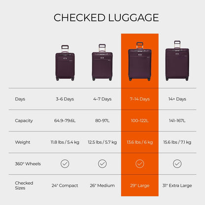 Briggs & Riley Cabin Spinner - Carry On Luggage for Travel, Suitcases with Wheels, Softside Rolling Bag for Men & Women, Fits Under Plane Seat, Interlocking Handle - Baseline Collection, Black