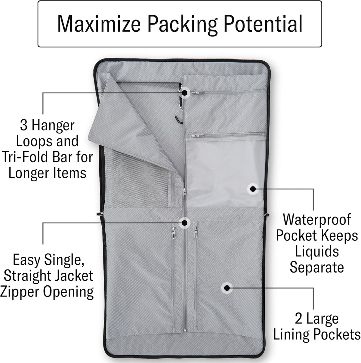 UpLIFT 23” Bifold Garment Bag - Includes Wet Pocket and StackIt Strap™ Bi-Fold Bar To Prevent Creases - Tri-Fold Bar Option For Longer Items - Designed For Ultra Light Travel - Black