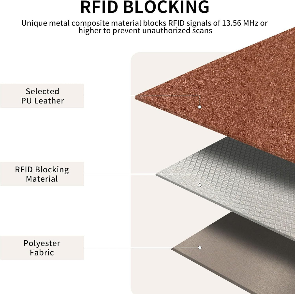 RFID Blocking with Zipper Travel Passport Wallet,Travel Document Organizer for Men and Women Family Holder with Wrist Strap